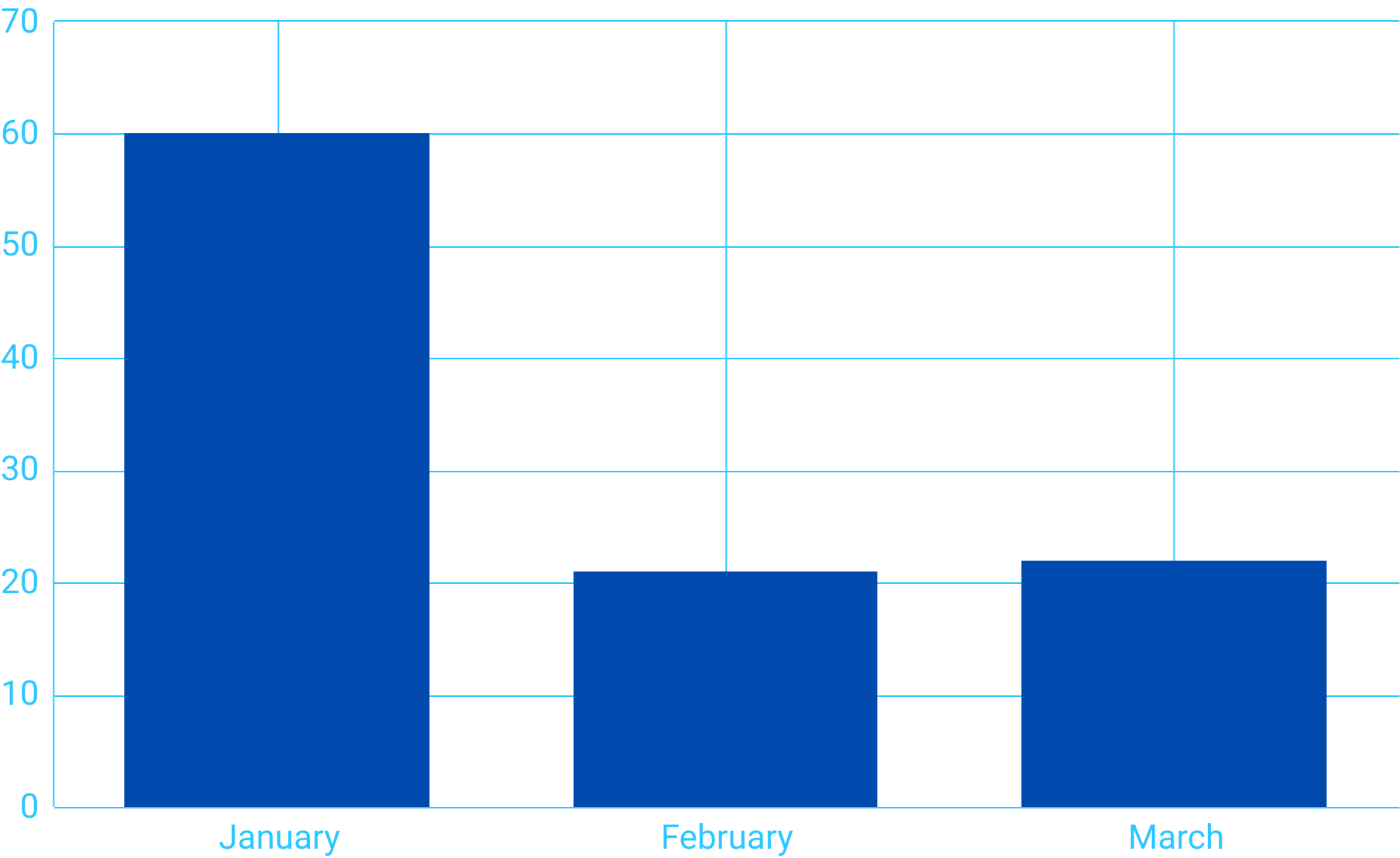 Alcohol Unit Consuption