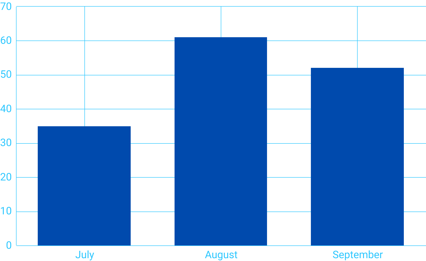 Alcohol Unit Consuption