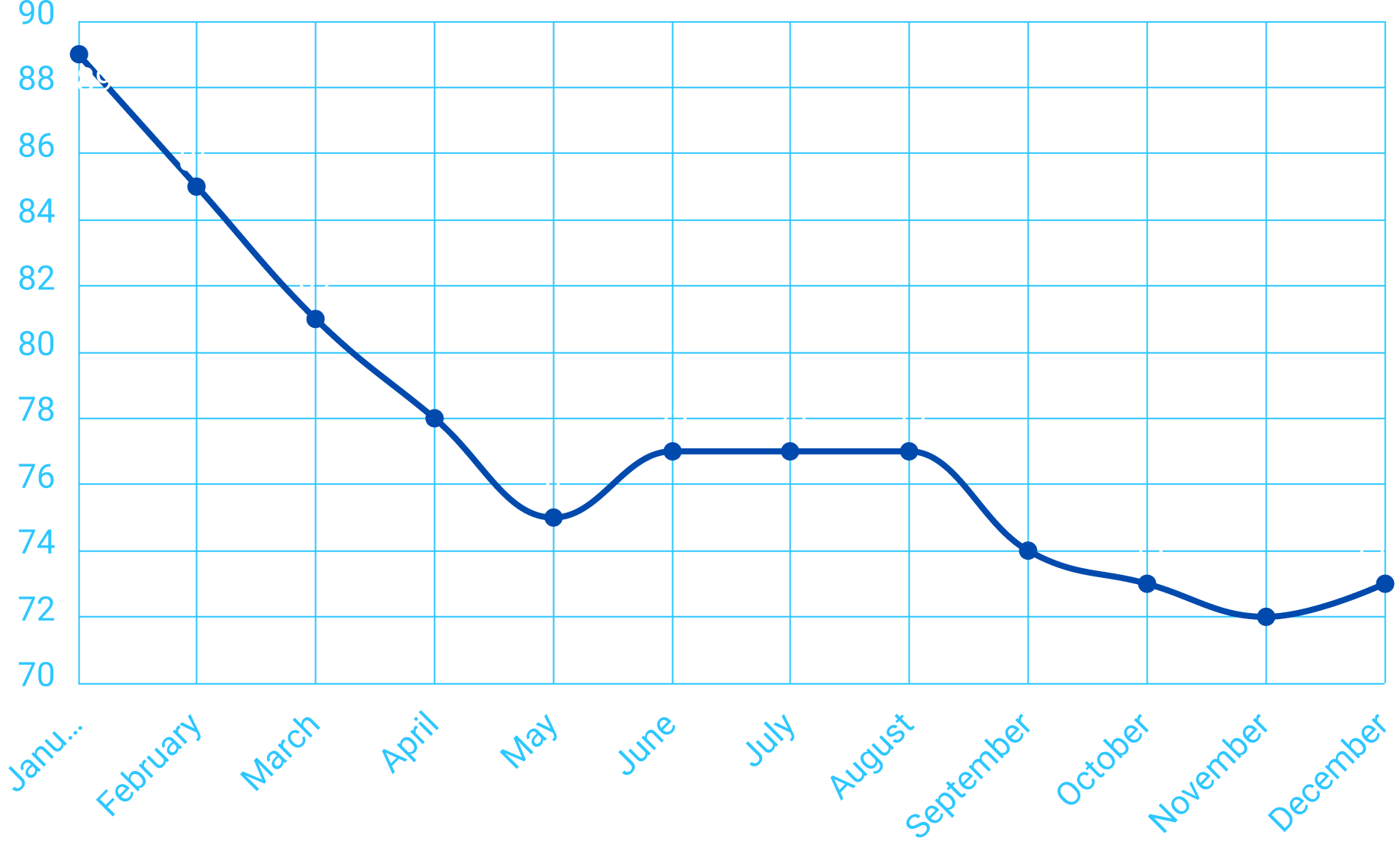 Body Weight in Kilograms